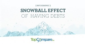 Gérez l’effet boule de neige de la spirale de la dette