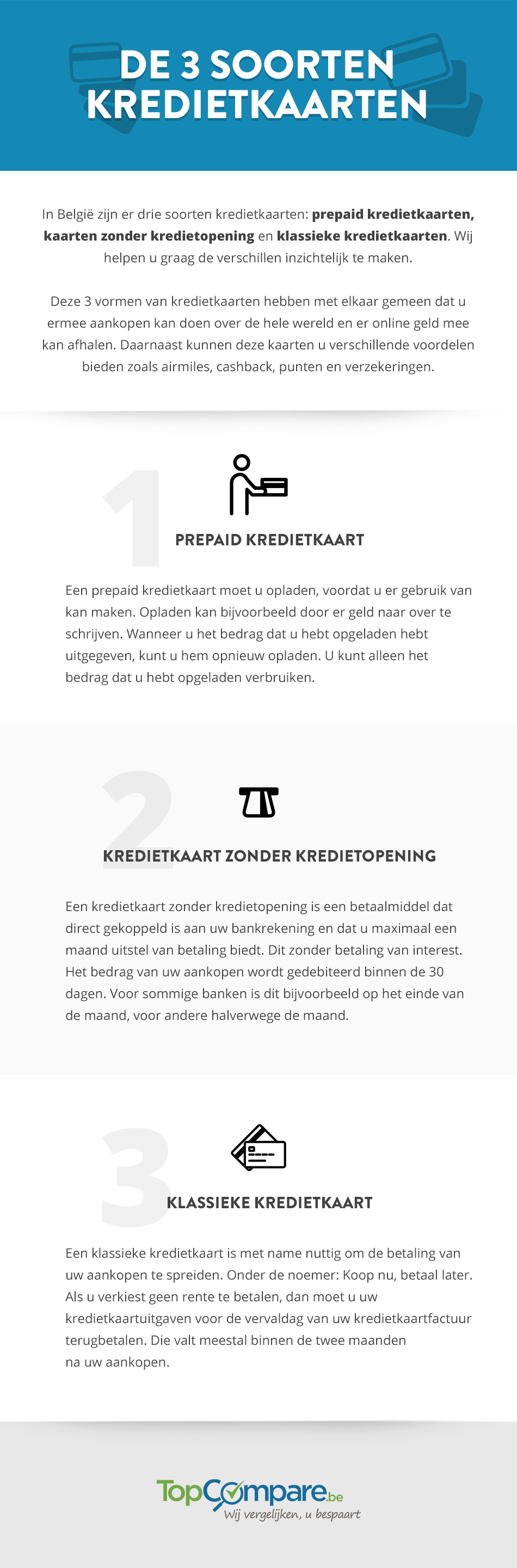 De 3 soorten kredietkaarten