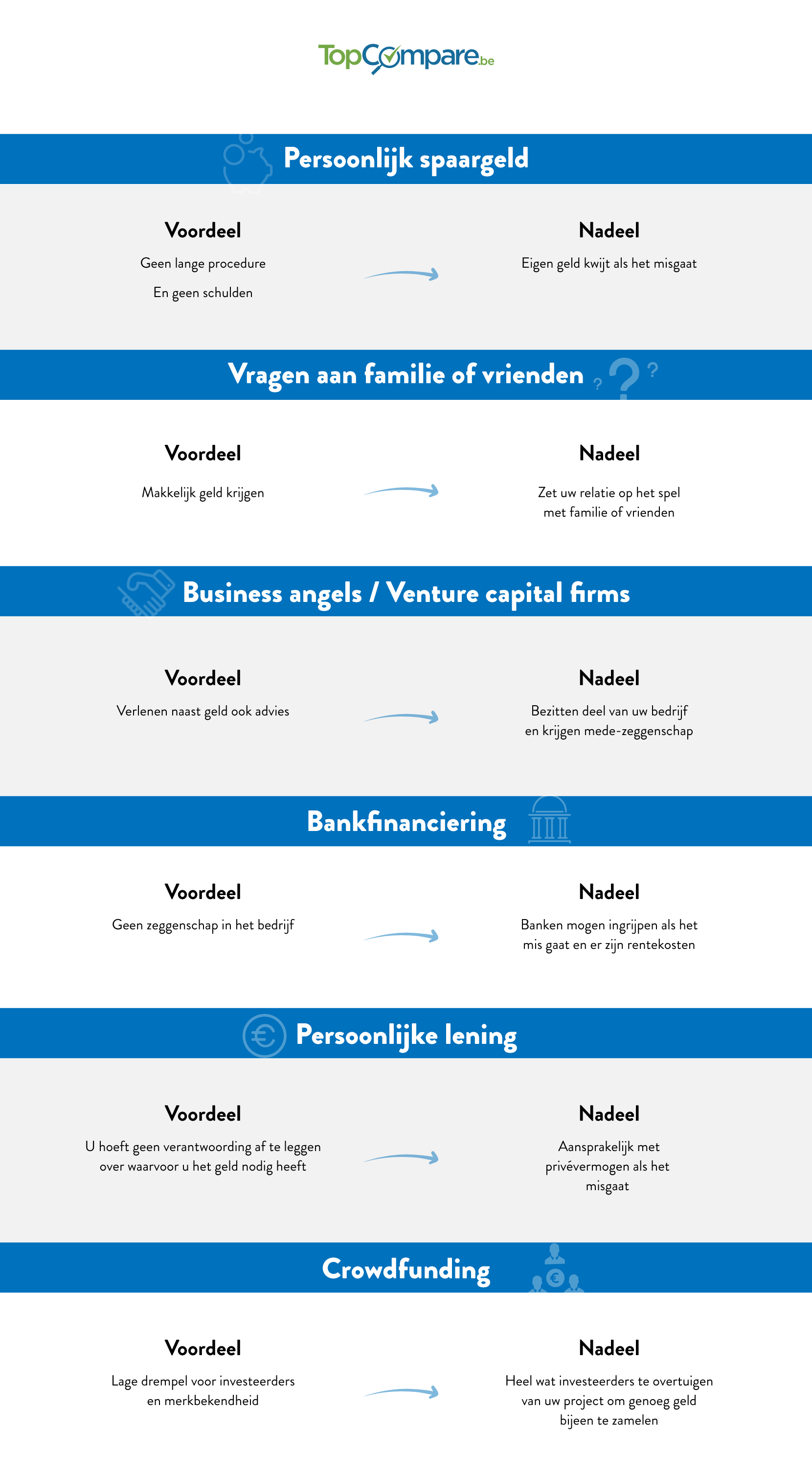 start-up financiering